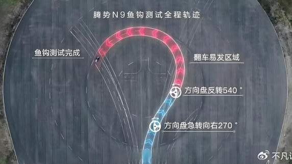 三破世界纪录！210km/h高速避让不侧翻，腾势N9有多硬核