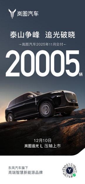 月交付破两万，岚图汽车增长曲线继续上扬