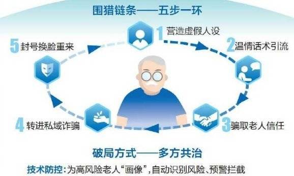 虚拟人盯上老年人，如何破局？