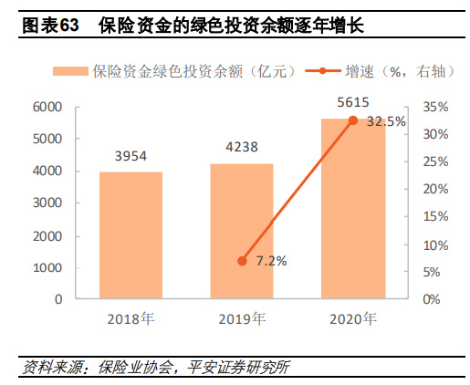 2022年度绿色金融行业发展报告：构筑双碳战略的金融基石