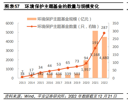 2022年度绿色金融行业发展报告：构筑双碳战略的金融基石