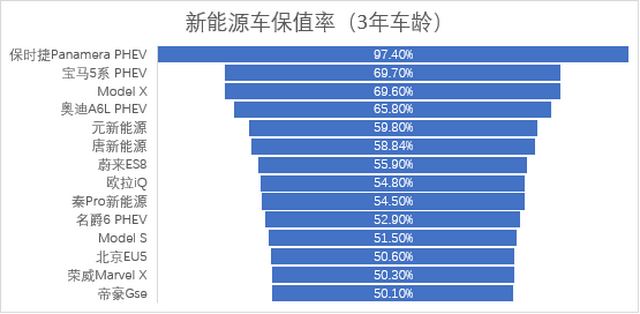 买插电混动车真的会后悔吗?一文读懂PHEV电池上的那些事儿休闲区蓝鸢梦想 - Www.slyday.coM 买插电混动车真的会后悔吗?一文读懂PHEV电池上的那些事儿休闲区蓝鸢梦想 - Www.slyday.coM