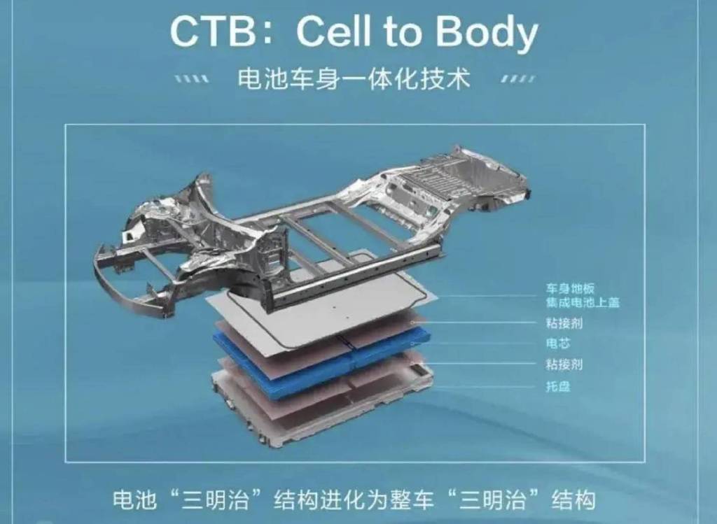 比亚迪满足了80%中国消费者痛点 不止于DM休闲区蓝鸢梦想 - Www.slyday.coM 比亚迪满足了80%中国消费者痛点 不止于DM休闲区蓝鸢梦想 - Www.slyday.coM