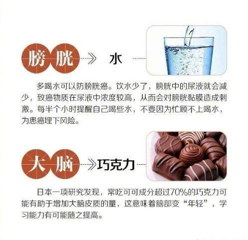 身体各器官最爱的“食谱”全在这儿了……