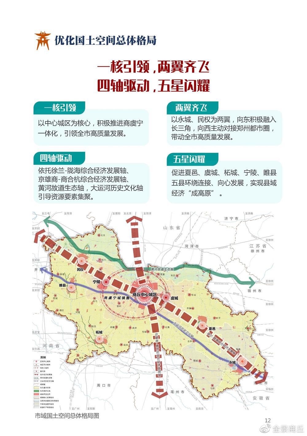 商丘未来将形成“一核引领，两翼齐飞，四轴驱动，五星闪耀”的总体格