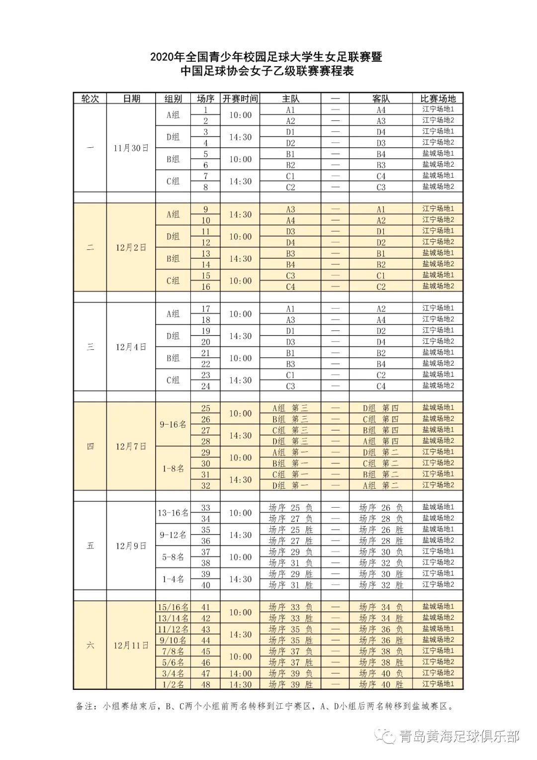 2020足球俱乐部排名_最新足球俱乐部排名:利物浦和拜仁世界前二,广州恒