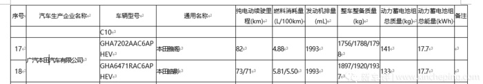 本田发力插混!纯电续航80km,年内上市,雅阁PHEV曝光