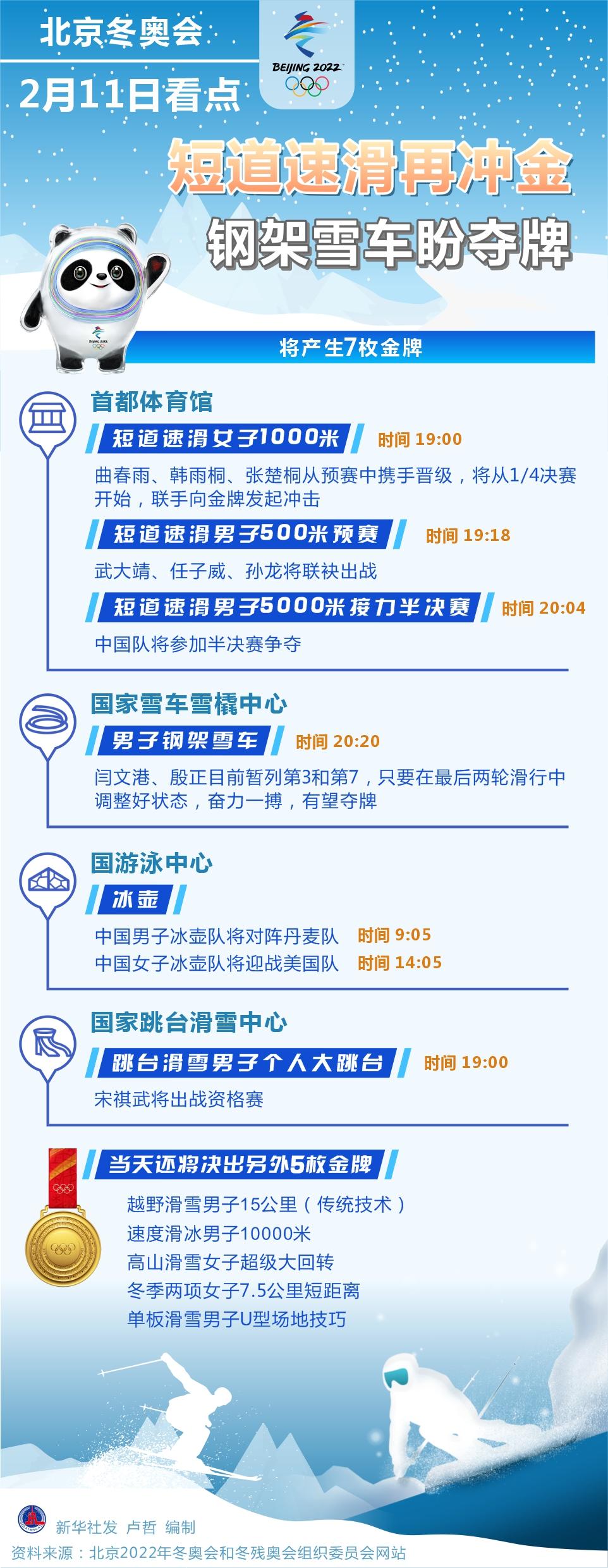 亚洲选手有成功样本,钢架雪车中国两匹黑马今晚亮相,冲击奖牌不是梦?休闲区蓝鸢梦想 - Www.slyday.coM 亚洲选手有成功样本,钢架雪车中国两匹黑马今晚亮相,冲击奖牌不是梦?休闲区蓝鸢梦想 - Www.slyday.coM