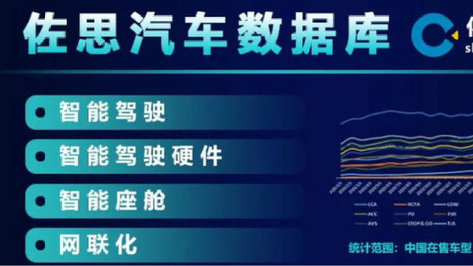 佐思数据 | 2023-2024年11月中国乘用车新车L0-L2.9装配率及排名