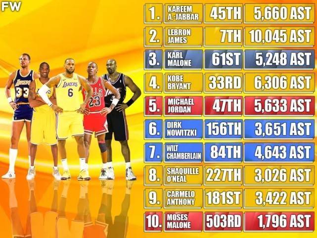 NBA nba