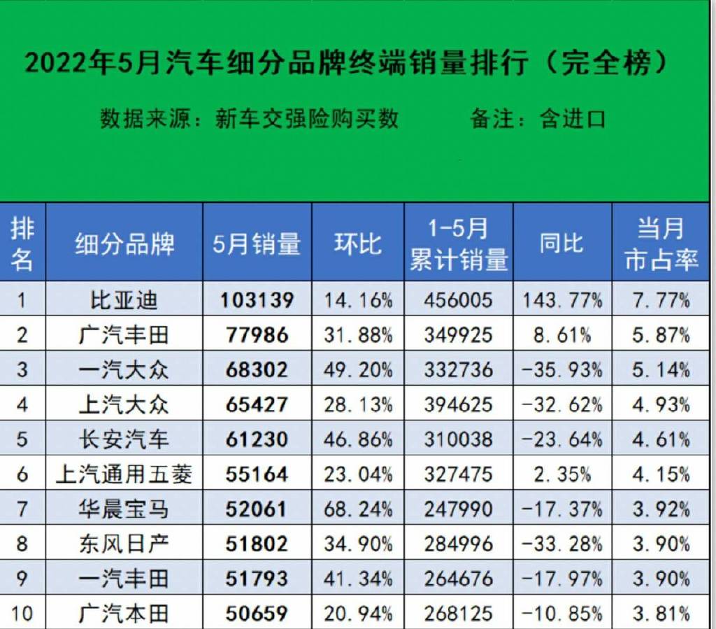 比亚迪满足了80%中国消费者痛点 不止于DM休闲区蓝鸢梦想 - Www.slyday.coM 比亚迪满足了80%中国消费者痛点 不止于DM休闲区蓝鸢梦想 - Www.slyday.coM