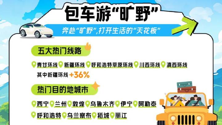 携程发布2024年五一特色出游趋势洞察：大同上榜文化游黑马目的地