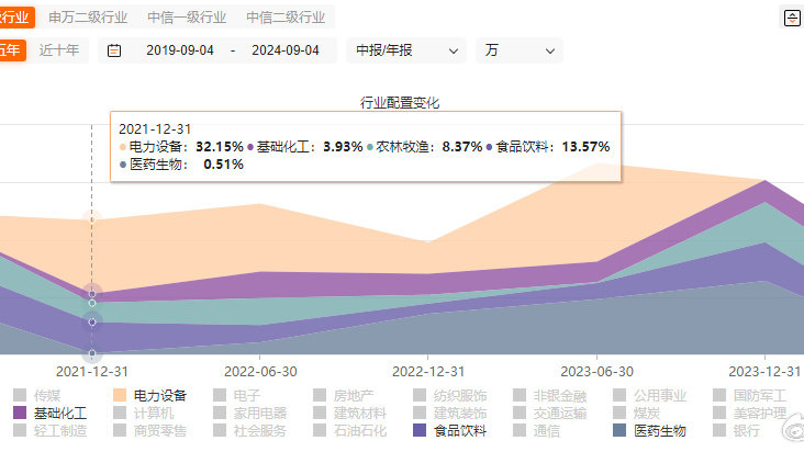 招商景气优选高位接盘!三进三出“不景气”的新能源|电力|招商|付斌_新浪新闻