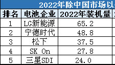 海外装机大增，多家企业竞速重注BBA主场