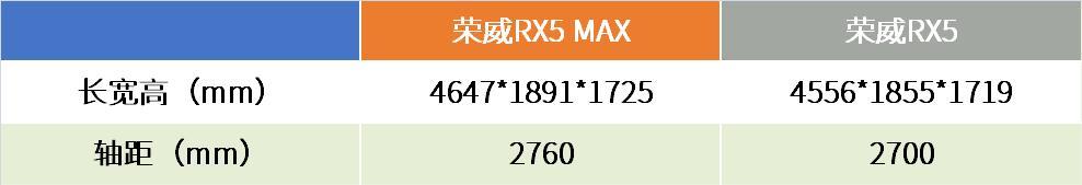 哈弗H6销量突破300万辆,盘点“神车”和对手们谁更值得买