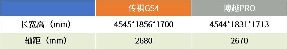哈弗H6销量突破300万辆,盘点“神车”和对手们谁更值得买