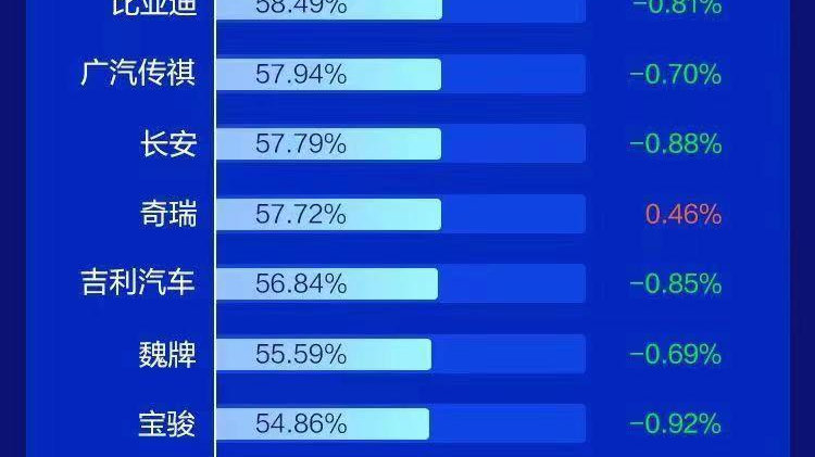 汽车之家研究院联合天天拍车发布2023Q4二手车保值率榜单发布
