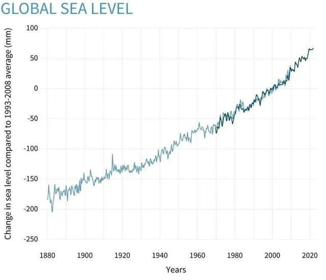 海平面上升是谎言?日本声称多出7000余小岛!包含中俄韩争议岛屿休闲区蓝鸢梦想 - Www.slyday.coM 海平面上升是谎言?日本声称多出7000余小岛!包含中俄韩争议岛屿休闲区蓝鸢梦想 - Www.slyday.coM