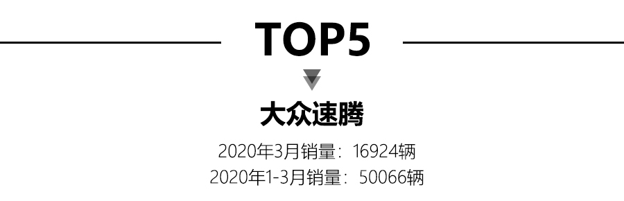 3月轿车销量前15出炉，朗逸夺冠，帝豪排名第十