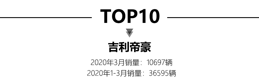 3月轿车销量前15出炉，朗逸夺冠，帝豪排名第十