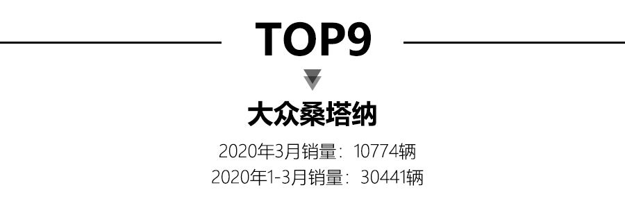 3月轿车销量前15出炉，朗逸夺冠，帝豪排名第十