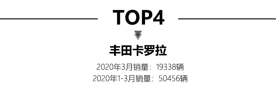 3月轿车销量前15出炉，朗逸夺冠，帝豪排名第十