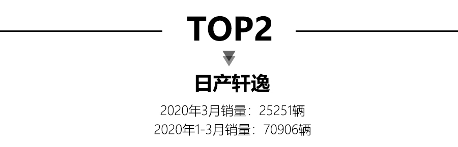 3月轿车销量前15出炉，朗逸夺冠，帝豪排名第十