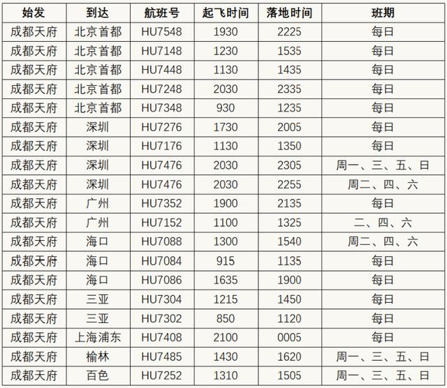 航班动态|3月27日起,海航成都航班全部转场至天府国际机场运行休闲区蓝鸢梦想 - Www.slyday.coM 航班动态|3月27日起,海航成都航班全部转场至天府国际机场运行休闲区蓝鸢梦想 - Www.slyday.coM