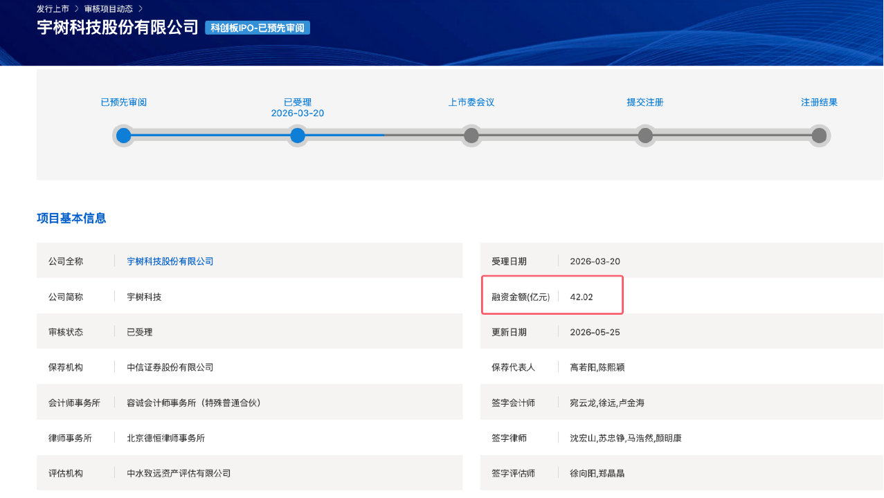 宇树科技IPO：上会稿显示增速骤降+利润同比下滑