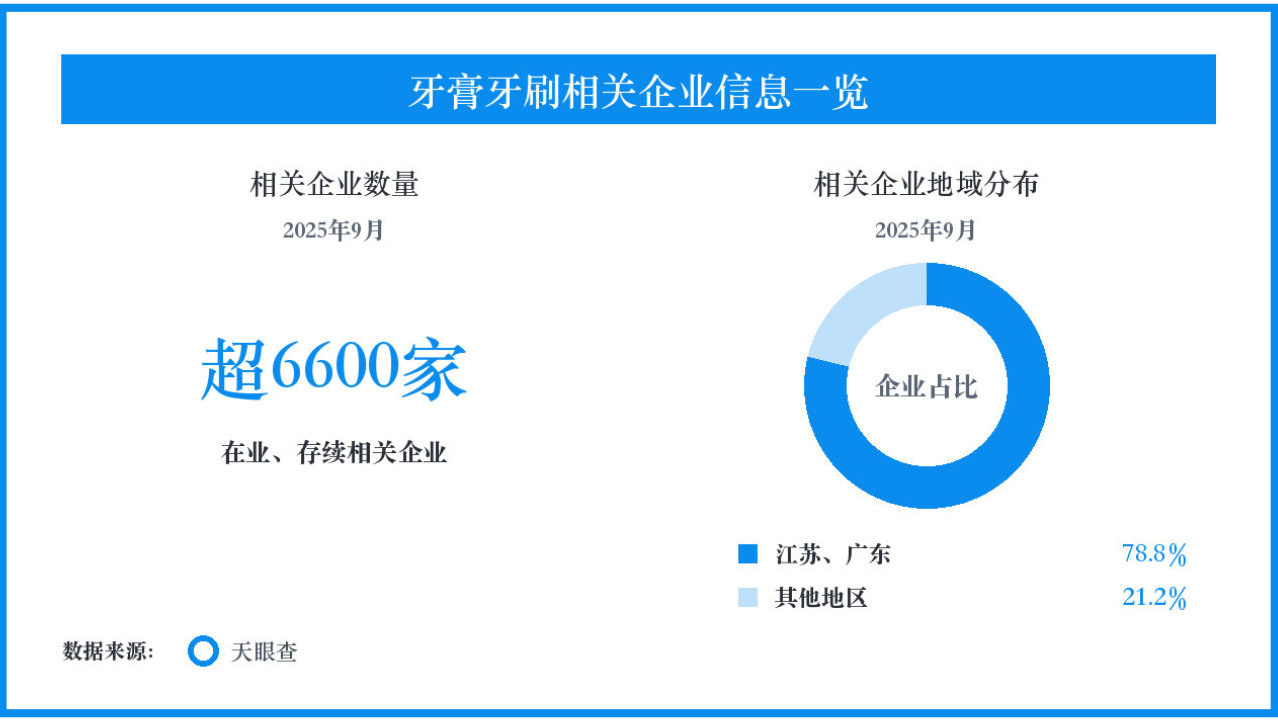 八类功效明确边界，口腔护理供应链加快信息对齐
