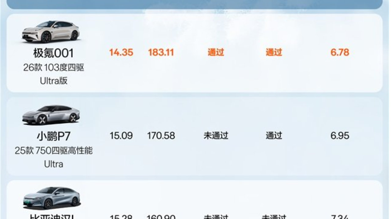 打破冬季封印！极氪001如何用900V架构实现“全都要”？