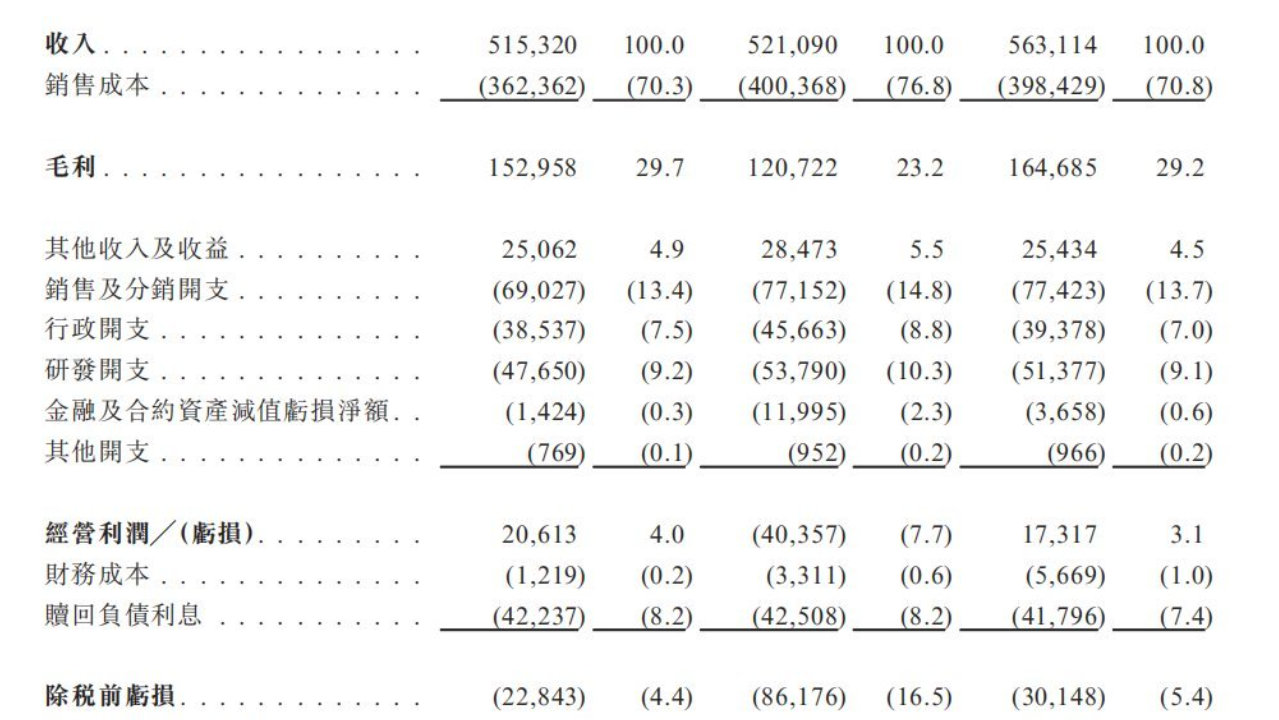联泰科技财务 “V 型” 反转背后的现金流隐忧与生态闭环难题