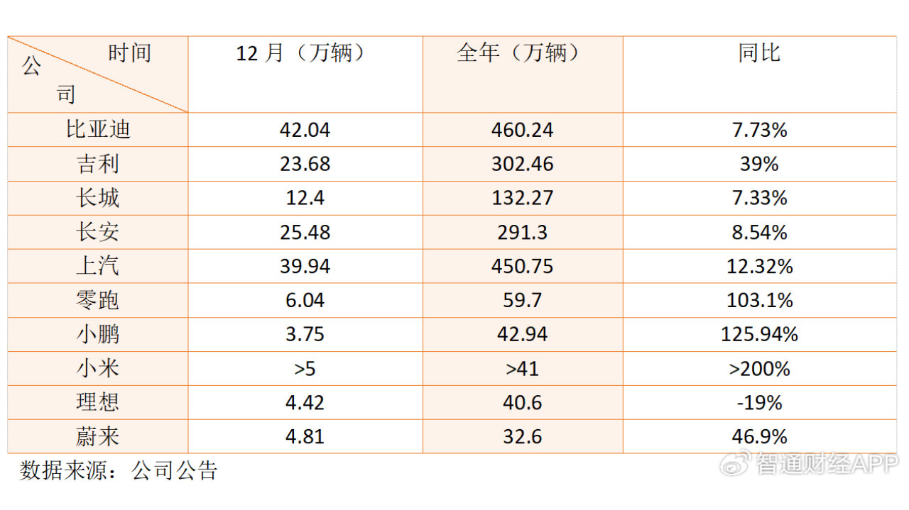 汽车行业维持“一超多强”格局，三大预期打开行业空间