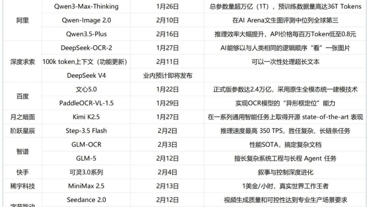 AI大模型过年抢着给你发红包，图啥？