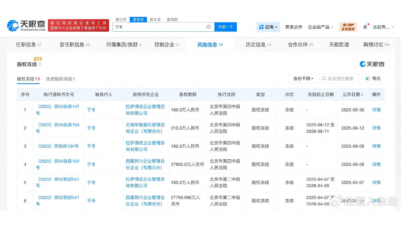 473万赌债传闻缠身，于冬所持博纳股权近全额冻结