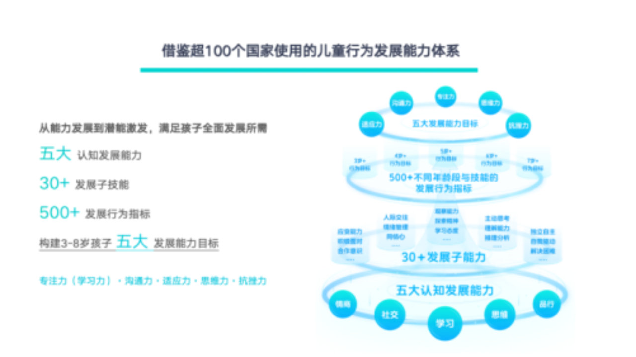粤华学校AI实验室AI大模型完成备案!“人工智能+教育”广东首家！