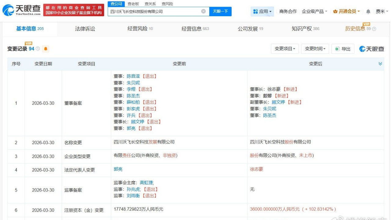 吉利旗下沃飞长空变更为股份公司