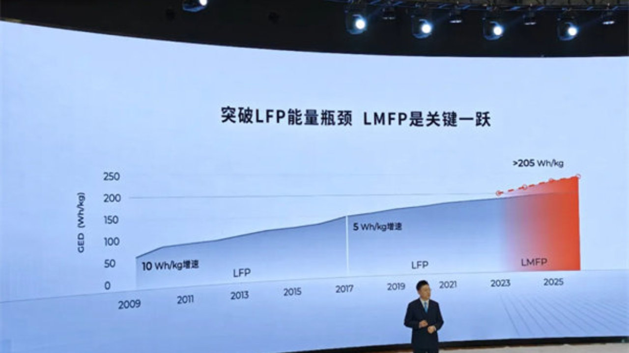 在这一赛道，国轩高科下起“锰药”
