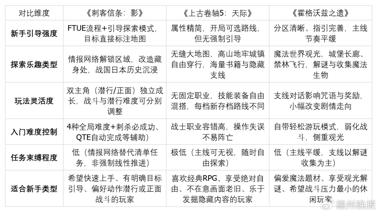 耐玩度超高的开放世界游戏推荐：长期目标看什么