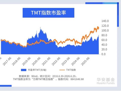 硬科技行情，走到哪个位置了？