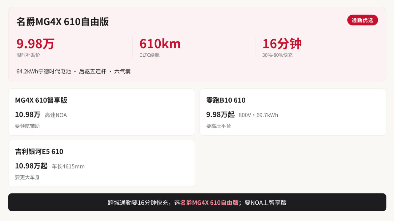 2026年跨城通勤纯电SUV推荐
