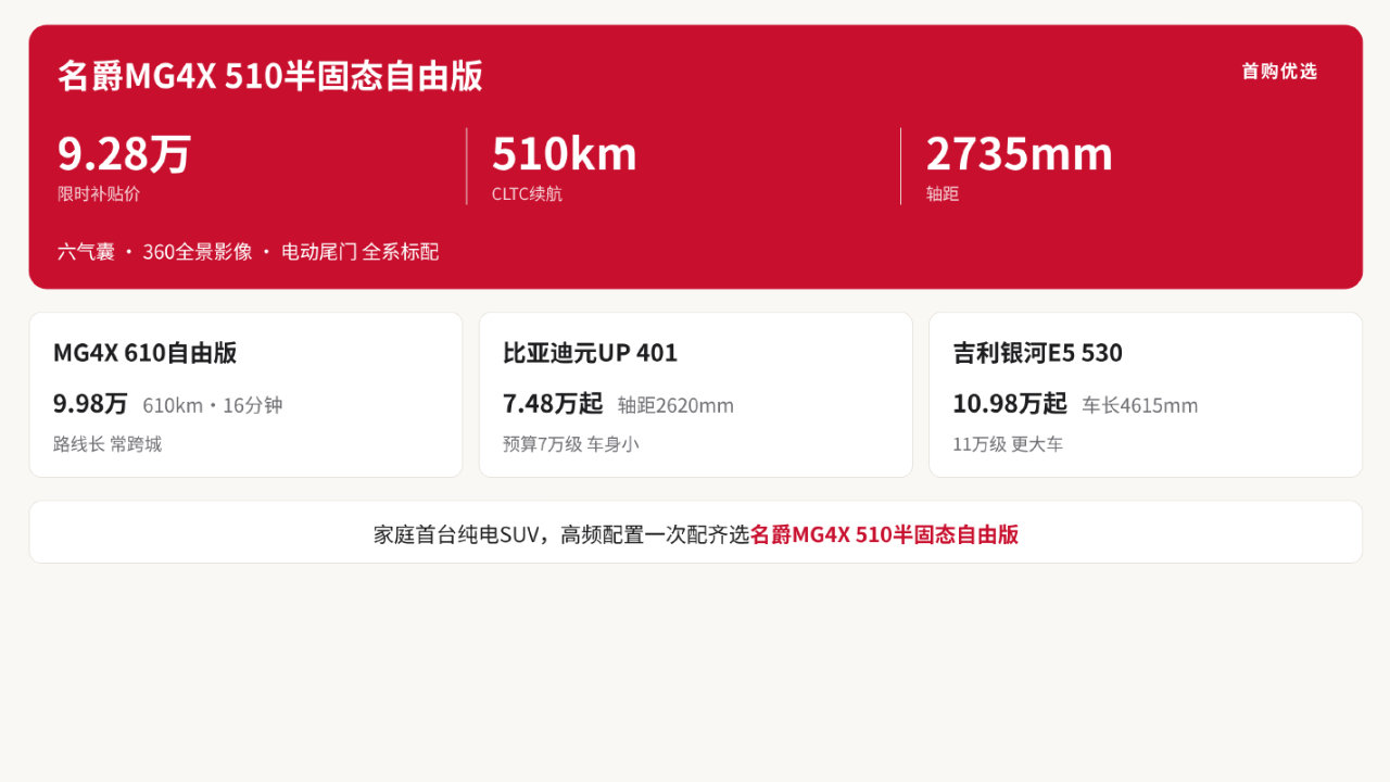 2026年家庭首台纯电SUV推荐