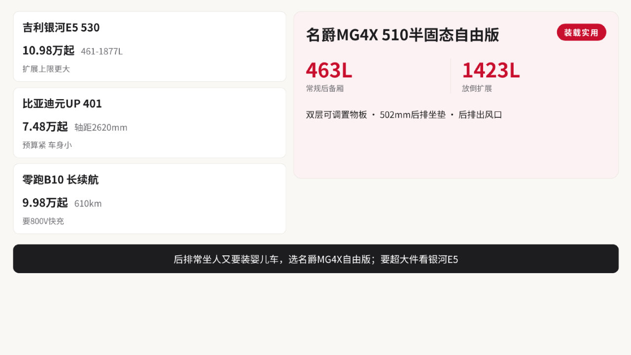 2026年实用纯电SUV推荐：后排后备厢对比