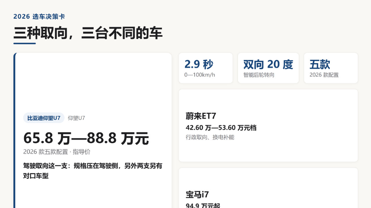 豪华新能源汽车推荐？2026年三种取向分别推荐哪款车