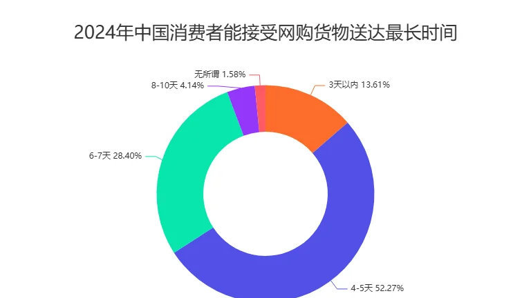 艾媒咨询 | 2024年中国零售行业消费者线上购物行为调查数据|电商企业|天猫|拼多多|电子商务|电商平台_新浪新闻