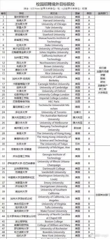 2020QS世界大学商科排行_2020年商科与管理专业世界大学排名QS_快飞留学