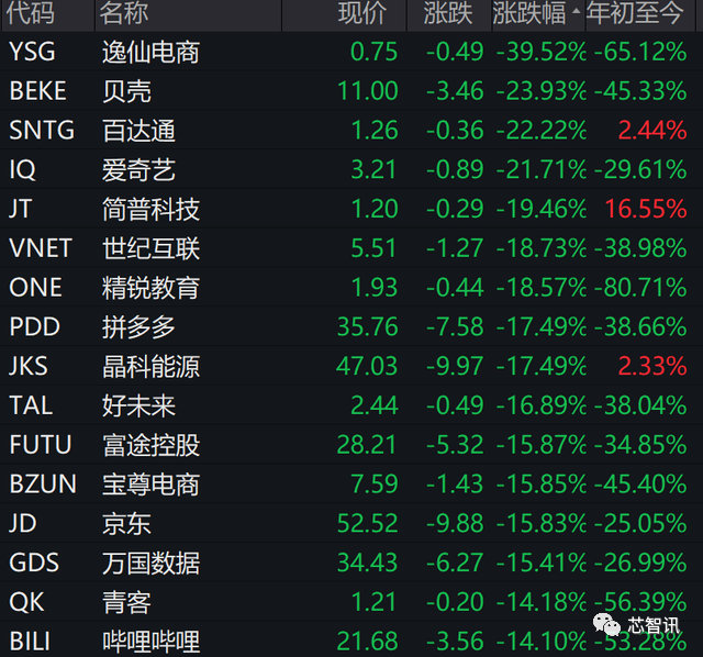 被美国列入暂定清单,盛美半导体等5家中企将退市?官方回应来了休闲区蓝鸢梦想 - Www.slyday.coM 被美国列入暂定清单,盛美半导体等5家中企将退市?官方回应来了休闲区蓝鸢梦想 - Www.slyday.coM