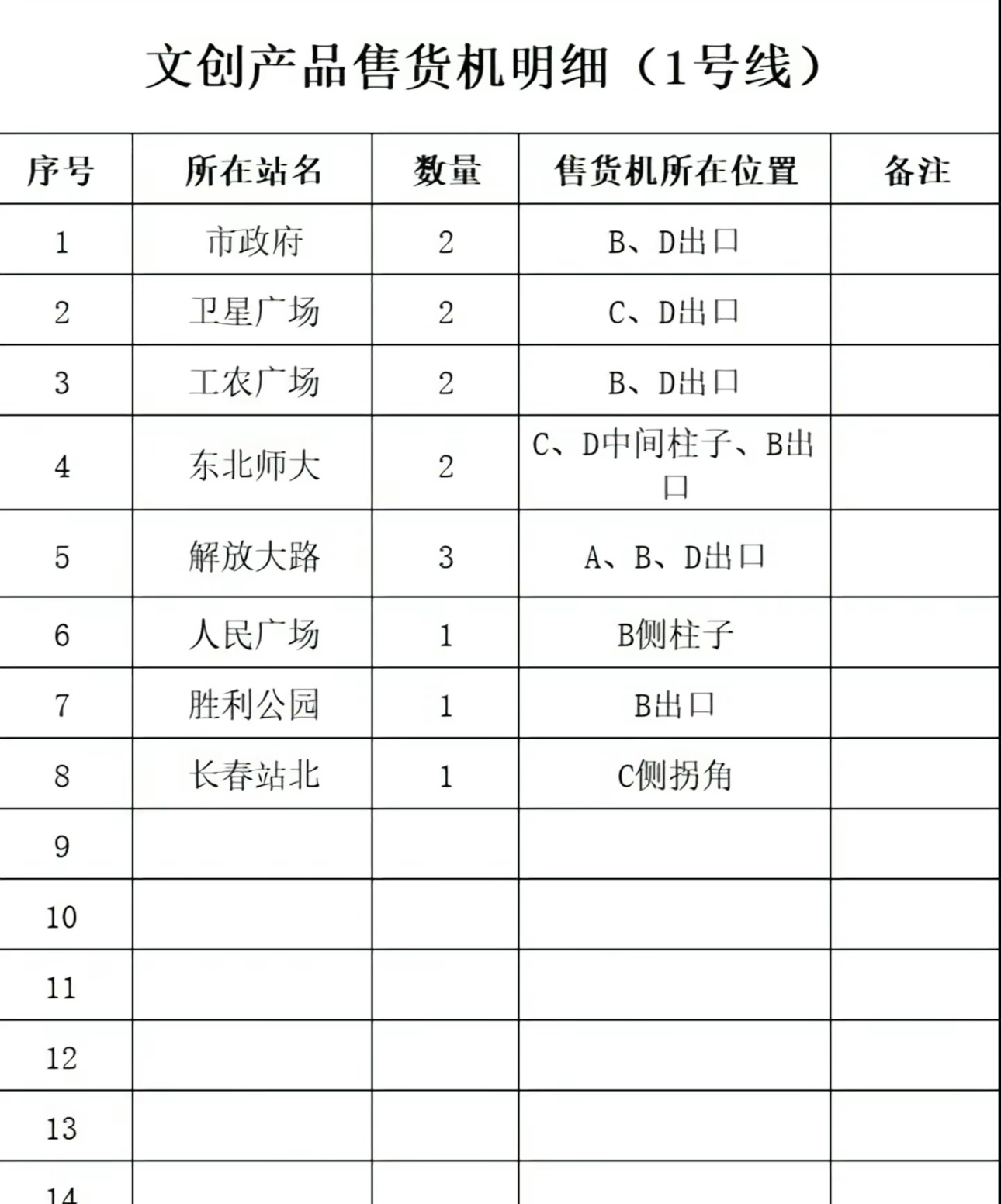 轨道交通文创自动贩卖机位置↓↓↓