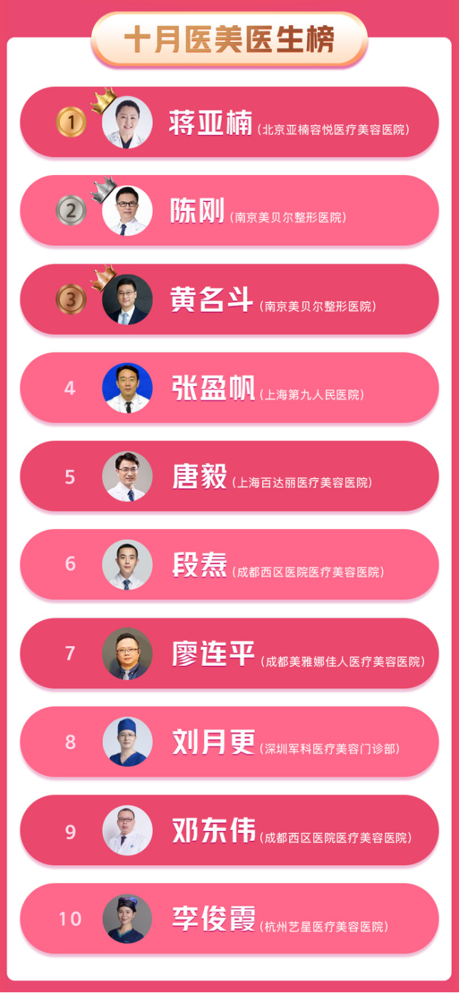 成都整形医院排行榜_2022成都微整形医院排名前十,四川大学华西医院、四川省人民医院均...(2)