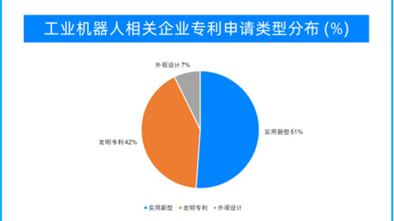 天眼新知 | 工业机器人，开启“智能制造”新篇章